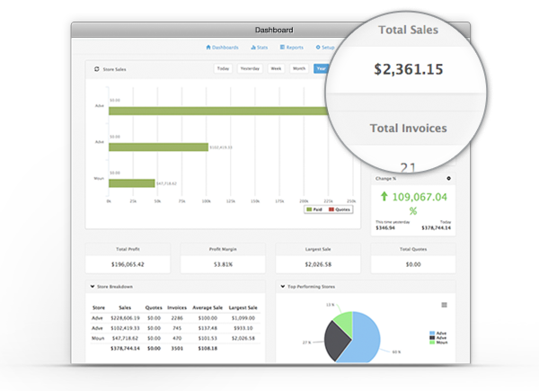 Retail POS system reporting dashboard